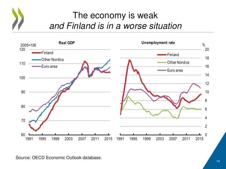 끝나지 않은 노키아 충격 그리고 핀란드 이야기 (분석글) | 인스티즈