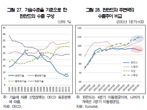끝나지 않은 노키아 충격 그리고 핀란드 이야기 (분석글) | 인스티즈