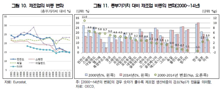 끝나지 않은 노키아 충격 그리고 핀란드 이야기 (분석글) | 인스티즈
