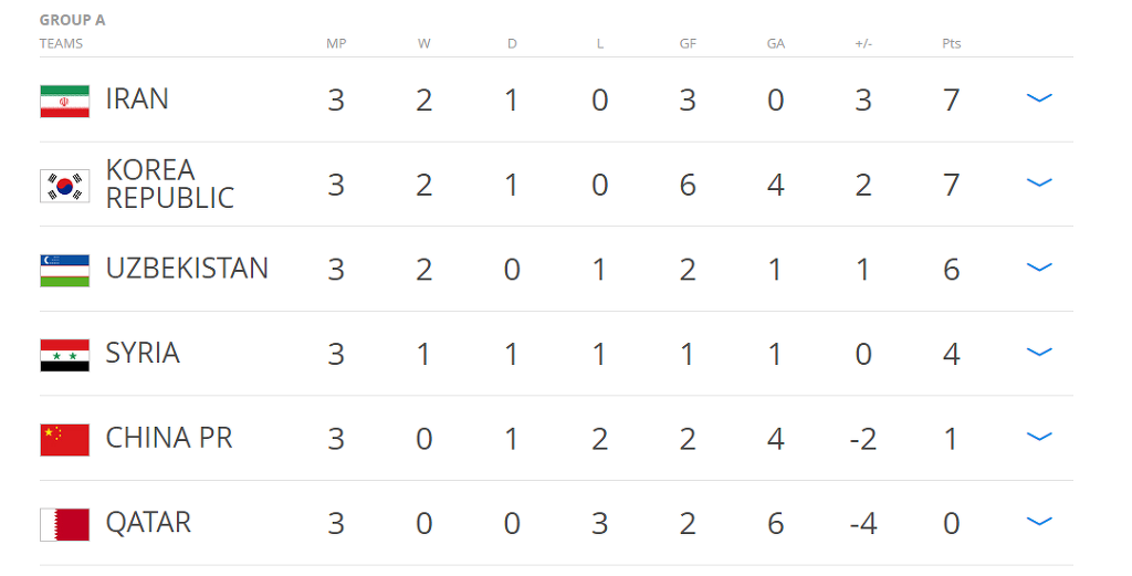 한국이 유일하게 무승을 기록하고 있는 지옥의 원정 | 인스티즈