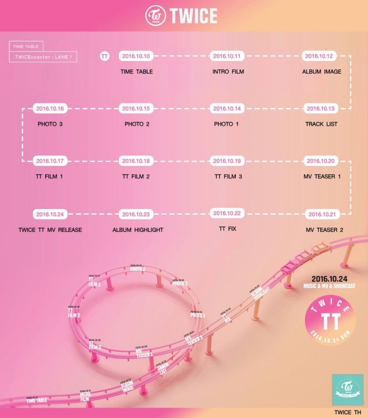 컴백곡 암시하는 트와이스.gif | 인스티즈