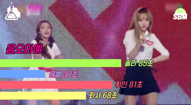 마마무가 데뷔부터 지금까지 음악방송 무대 뛴 노래들 파트 분배 | 인스티즈