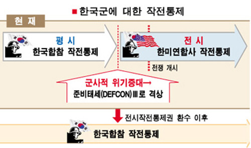 대한민국에 전쟁나면 누가 대장이다??? 대통령? = ㄹ혜? 아니아니! 업데이트 버전이 왔어요 | 인스티즈