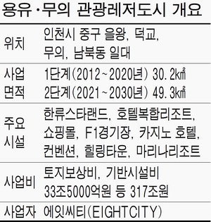  인천시 최대 흑역사로 불리는 사업 | 인스티즈