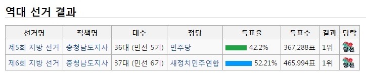 나름 신랄하게 반기문-박근혜 까는 안희정.swf | 인스티즈