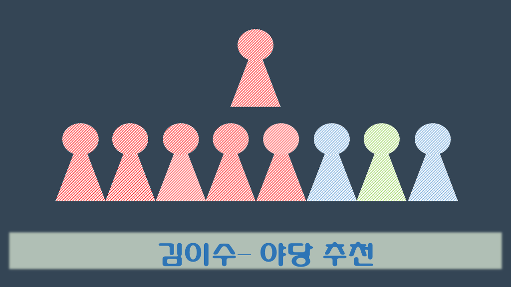 대통령 탄핵의 과정 / 헌법재판소 구성 | 인스티즈