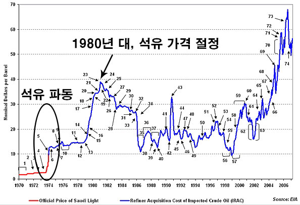 미국 역사 시리즈, 희대의 정치 스캔들: 워터게이트 사건 | 인스티즈