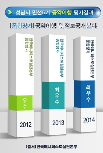 시원시원한 이재명 성남시장님 | 인스티즈