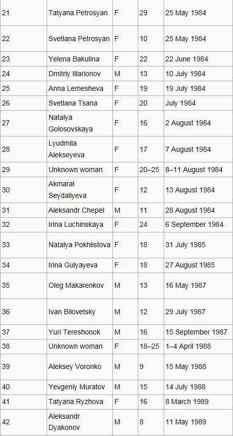 러시아 "로스토프의 백정"소아 식인 연쇄살인마 - 안드레이 로마노비치 치카틸로 | 인스티즈