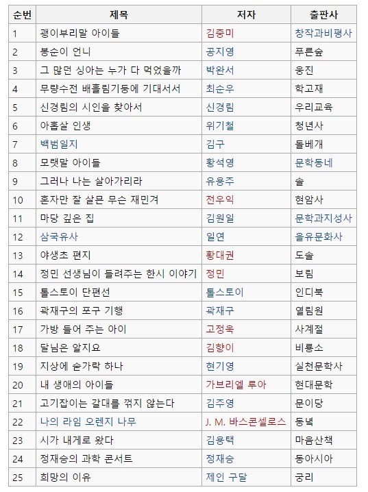 우리나라에 엄청난 파급력을 보여준 mbc 예능 프로그램 | 인스티즈