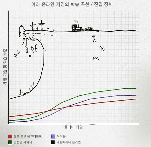 OST가 듣고 싶어서 다시 하게 되는 온라인게임 | 인스티즈