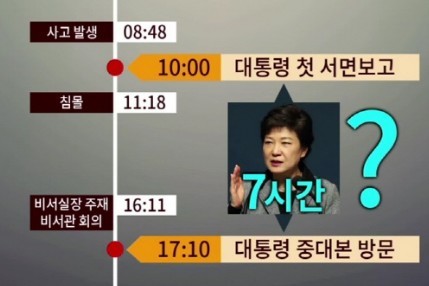 곧 세월호 참사 1000일... 지겹다고 생각을 하고 계신지요? | 인스티즈