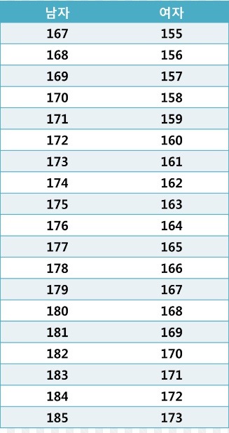 당신의 키는 현재 얼마인가요? | 인스티즈