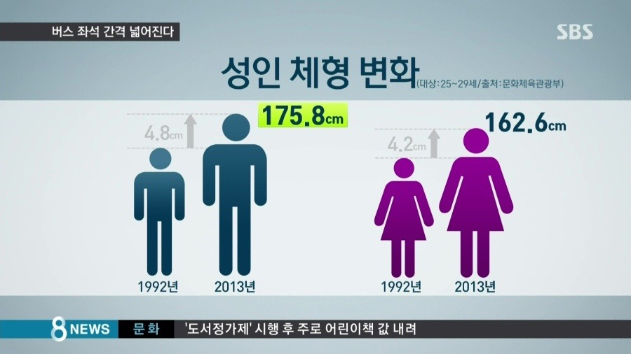 당신의 키는 현재 얼마인가요? | 인스티즈