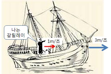  아인슈타인의 특수상대성 이론(데이터주의) | 인스티즈