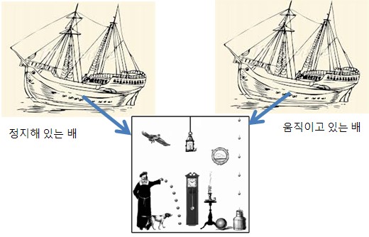  아인슈타인의 특수상대성 이론(데이터주의) | 인스티즈