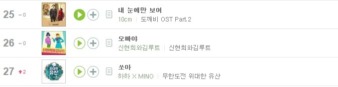 노래가 좋기는 한듯 | 인스티즈