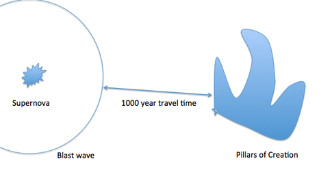 창조의 기둥에 대한 신비한 사실들.jpg | 인스티즈