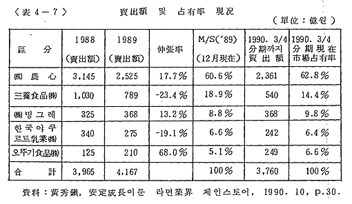 점유율 95%의 삼양을 김기춘이 망하게 했다는 글의 개구라 | 인스티즈