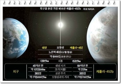 우주 이야기 : 또하나의 지구, 화성과 달의 재밌는 이야기 | 인스티즈