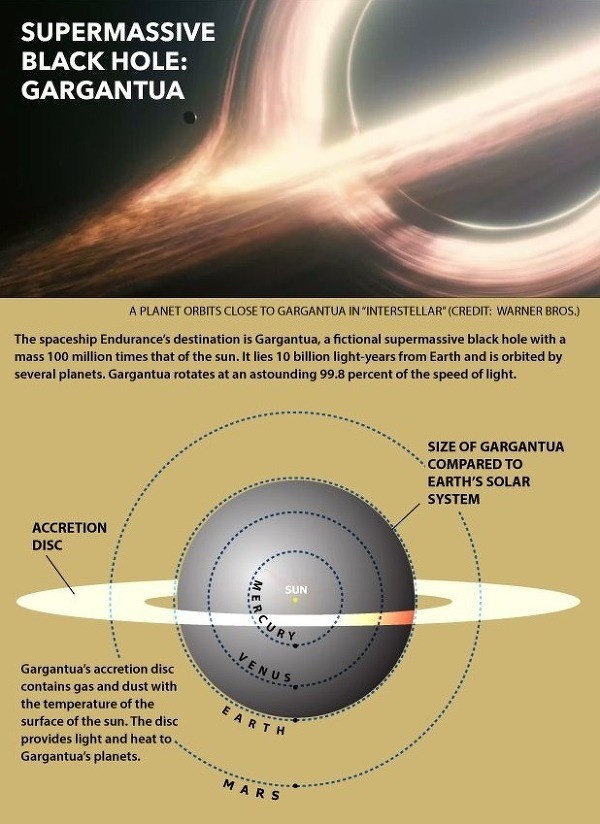 인터스텔라의 천체,1_가르강튀아 | 인스티즈