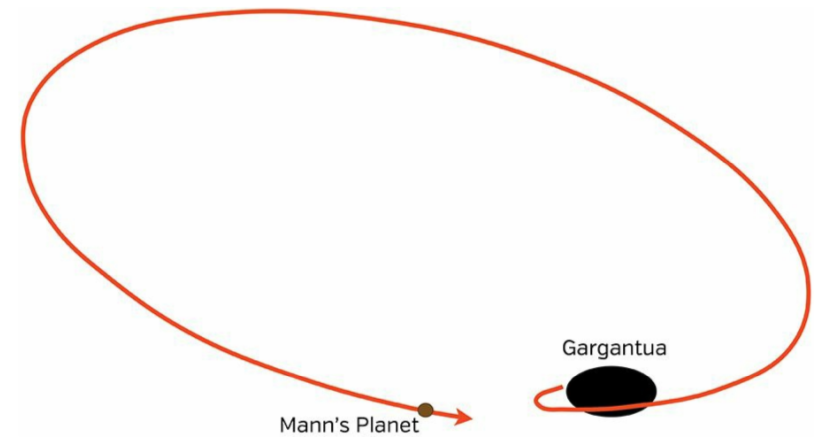 인터스텔라의 천체,4_만 행성과 웜홀 | 인스티즈