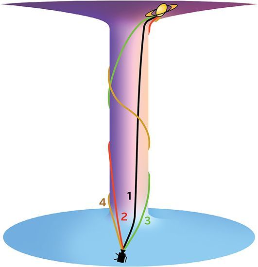인터스텔라의 천체,4_만 행성과 웜홀 | 인스티즈