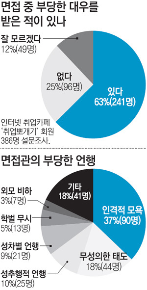미국과 한국의 차이 | 인스티즈