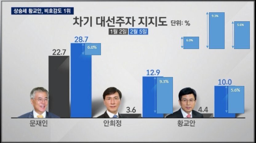 JTBC 비판의 글 [긴글주의/데이터주의] | 인스티즈