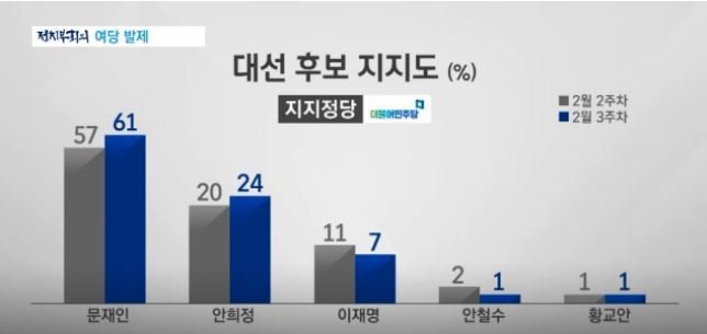 JTBC 비판의 글 [긴글주의/데이터주의] | 인스티즈
