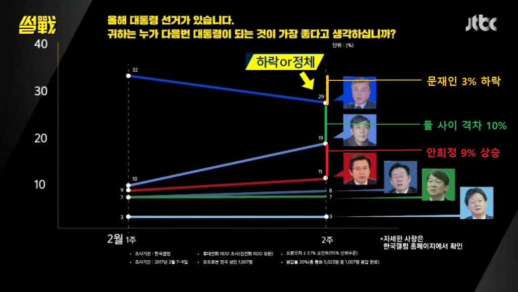 JTBC 비판의 글 [긴글주의/데이터주의] | 인스티즈