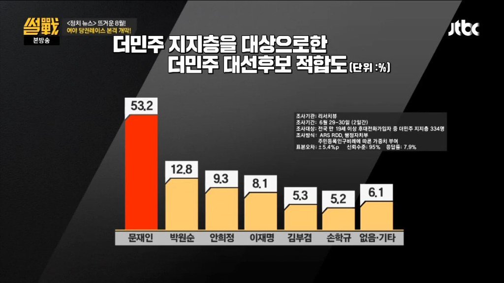 JTBC 비판의 글 [긴글주의/데이터주의] | 인스티즈