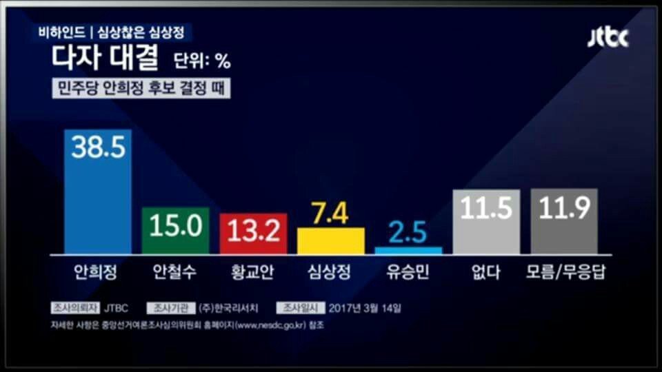 JTBC 비판의 글 [긴글주의/데이터주의] | 인스티즈