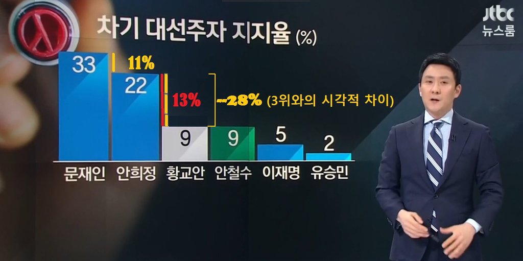 JTBC 비판의 글 [긴글주의/데이터주의] | 인스티즈