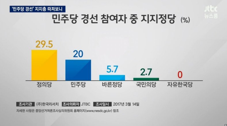 JTBC 비판의 글 [긴글주의/데이터주의] | 인스티즈
