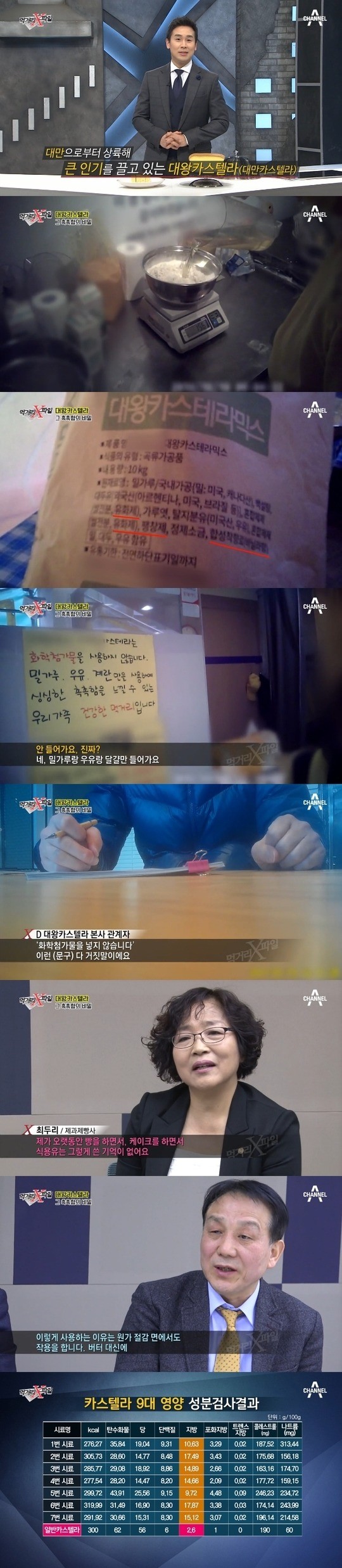 대왕 카스테라, 알고보니 식용유+화학첨가제 덩어리 '경악 실태'(종합) | 인스티즈