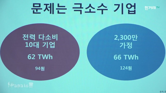 이번주 파파이스보고 개충격받은 우리나라 원전 상황 | 인스티즈