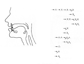 한글날 · 한글의 역사 | 인스티즈