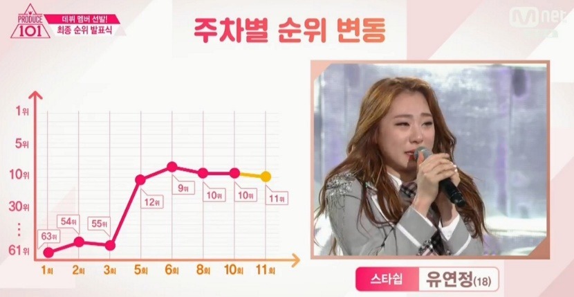 프로듀스101 시즌1 흥행의 기폭제가 됐었던 무대 | 인스티즈