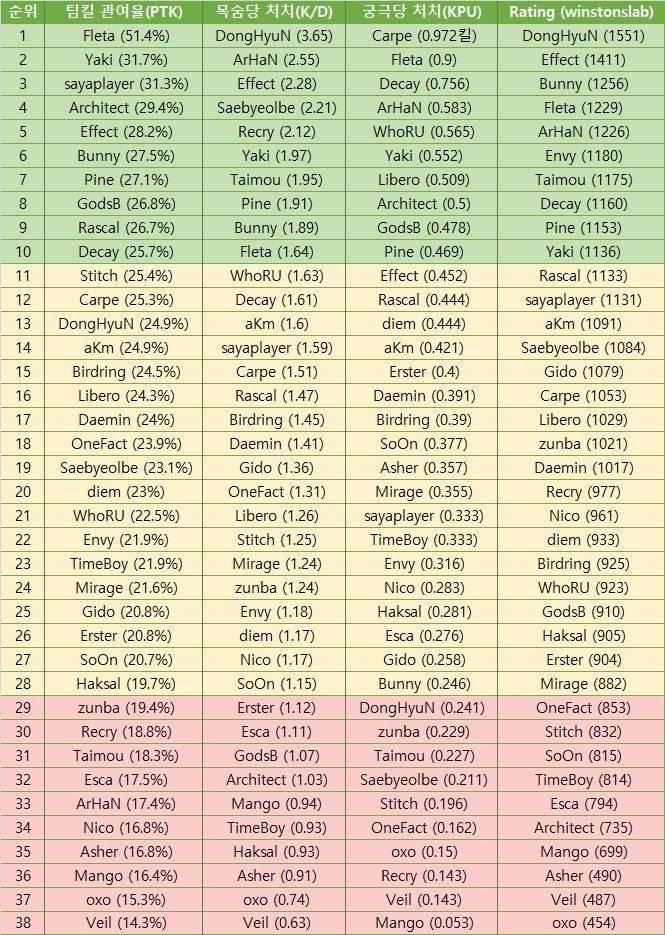 오버워치 APEX 가장 고통받는 딜러 플레타 | 인스티즈