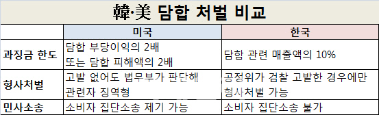 한달 수익 30만원 : 3000억원 제지업체의 담합으로 폐지 줍는 할머니는 돈 조금 받으시고 제지 원료로 사용하는 회사들은 문을 닫음 | 인스티즈