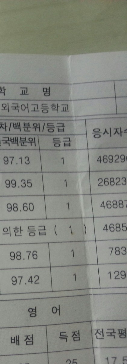 모의고사 궁물 | 인스티즈