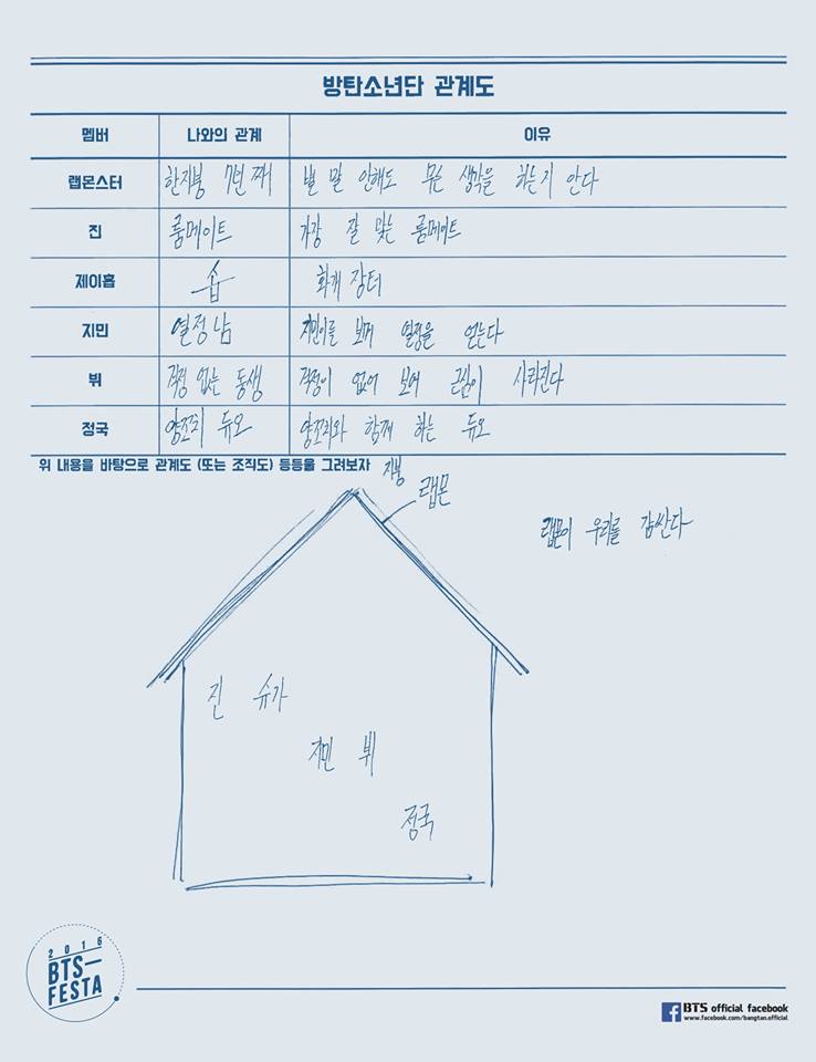 ㄱ 한 지붕... 칠 년째... 별 말 안 해도... 무슨 생가ㅏㄱ을... 하는지... 아는... 랩슈... | 인스티즈