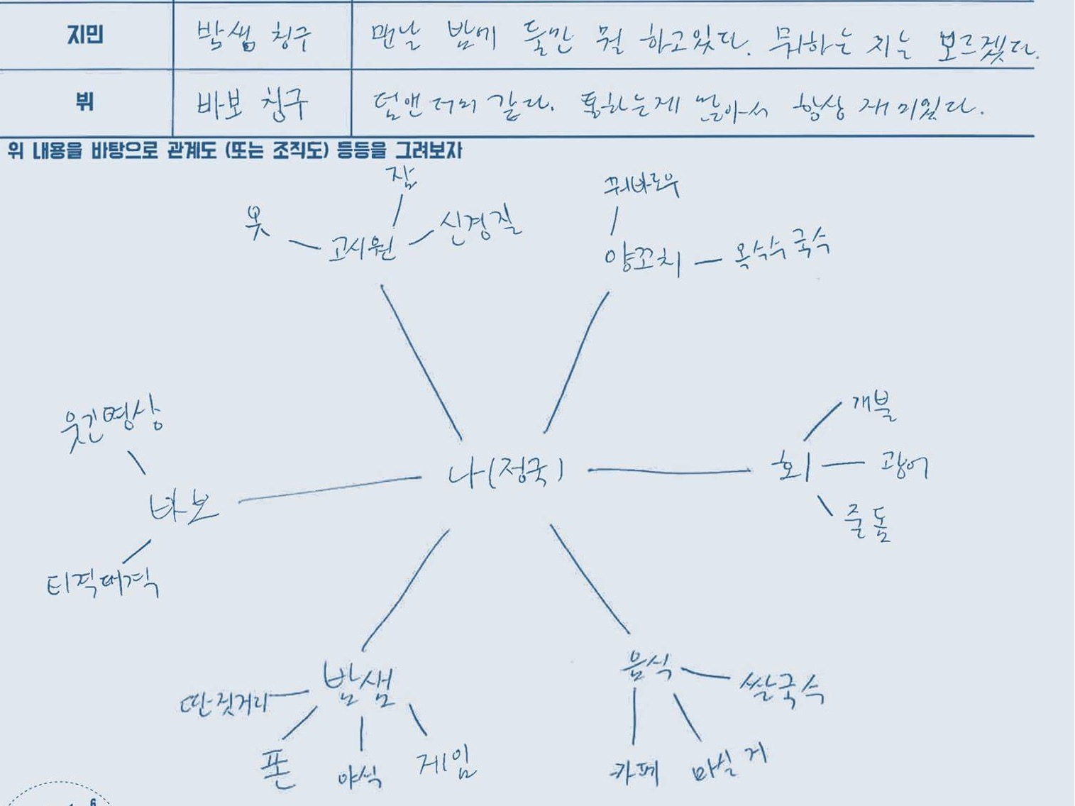 ㄱ 오오!!나 국민이들 둘이 숙소에서 밤새 뭐하는지알아냄 | 인스티즈