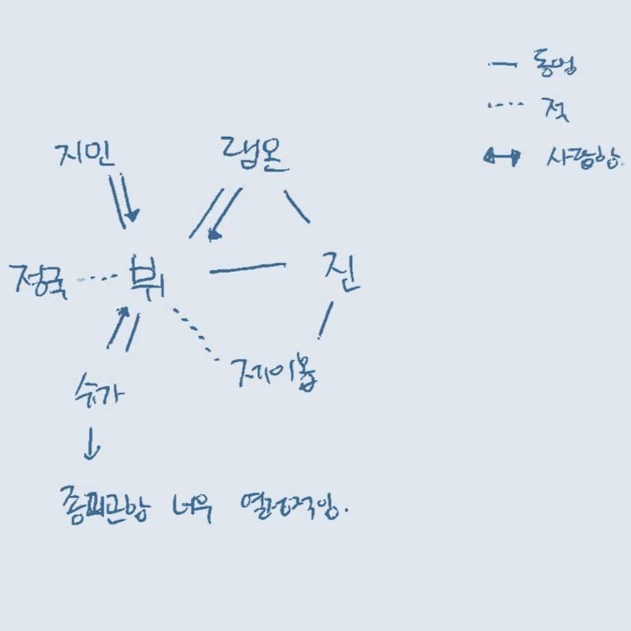 ㄱ 2016년태형이의꿈 지민이의무한애정받기 뷔민 | 인스티즈