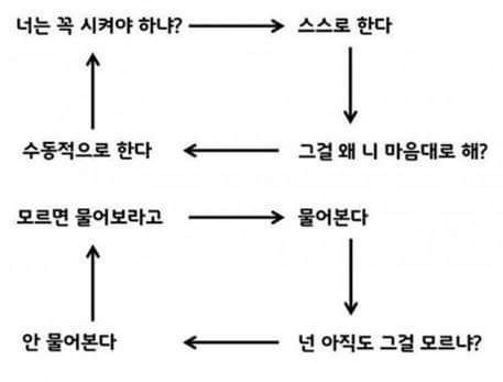 회사생활 하고 있거나 해봤던 익중에 이거 경험한 익들 많아? | 인스티즈