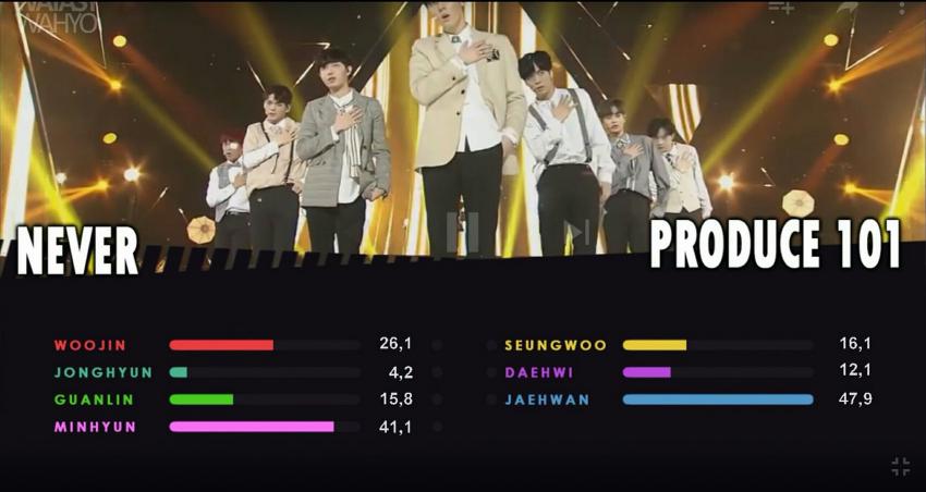 생각보다 파트 분배 괜찮다는 게 진짜 이거야?ㅋㅋㅋㅋㅋ | 인스티즈