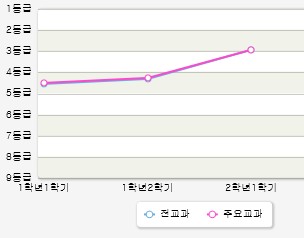 나 고2 문과인데 요즘 대학 생각 때문에 미칠 것 같아 ㅠㅠㅠㅠㅠ 고민 좀 들어주라 ㅠㅠㅠ | 인스티즈